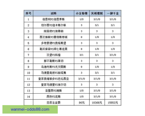 世界杯体育竞猜入口全解析让您轻松掌握最佳投注策略与技巧